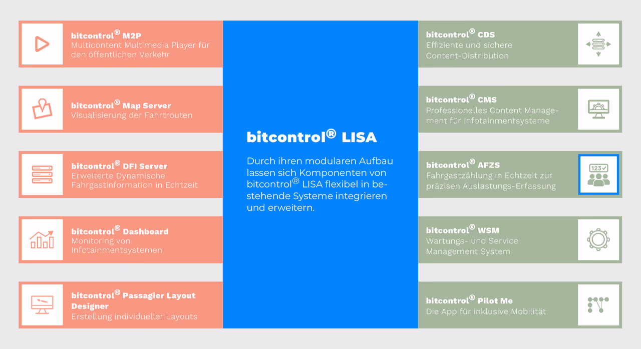 Infotainment-Overview