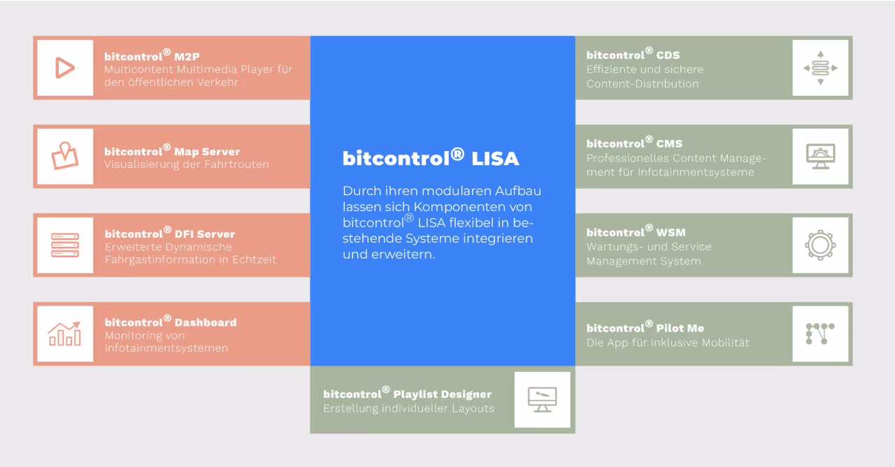 Infotainment-Overview